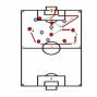 Small-side games. 